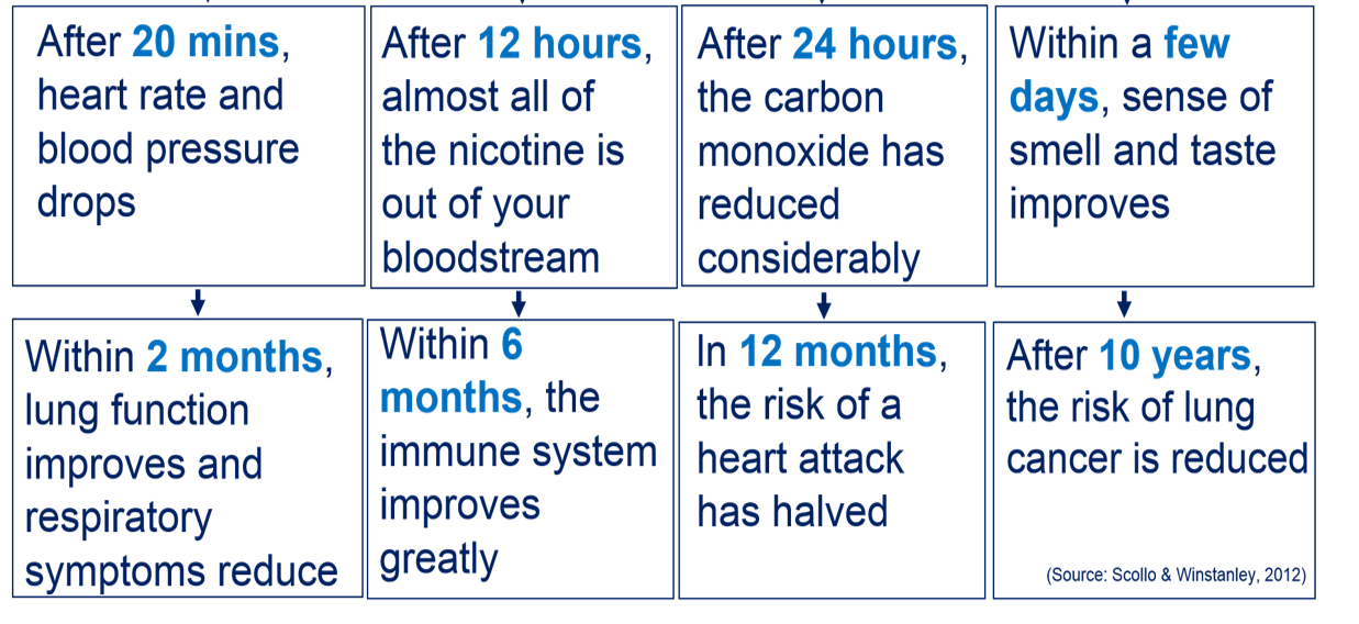quitting-benefits-pic-1